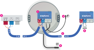 Schema 2 NTC